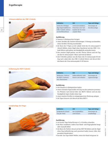 Handtaping-Streifen mit Wirkung